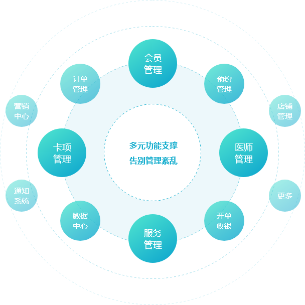 口腔医院管理系统