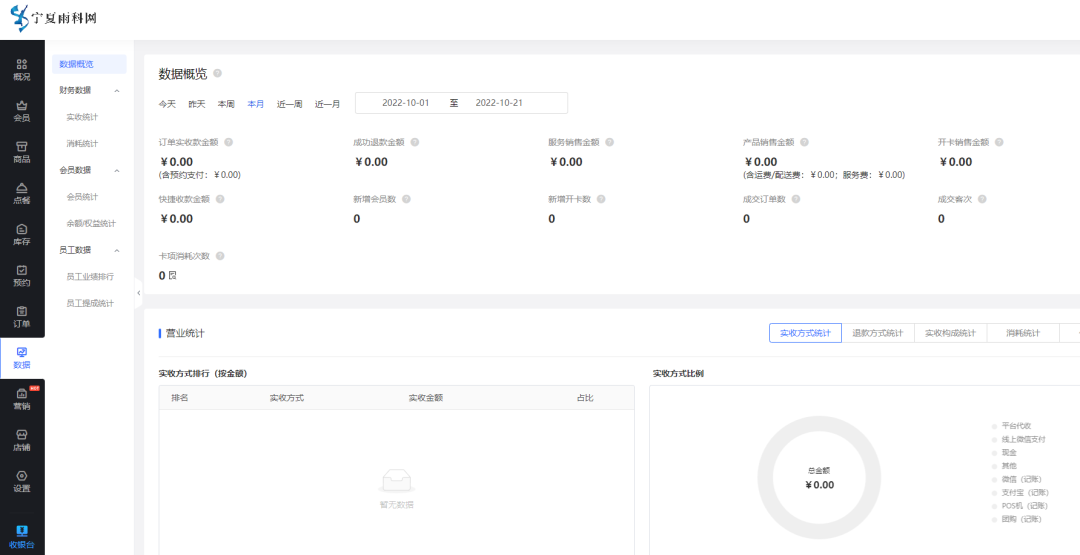 餐厅数据系统